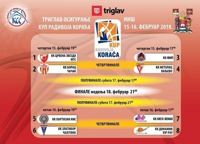 Počela prodaja kompleta karata za Kup Radivoja Koraća